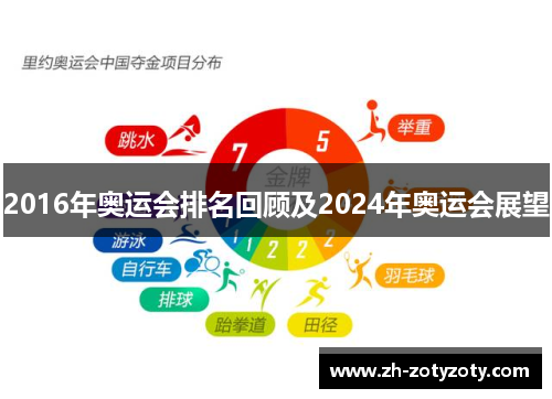 2016年奥运会排名回顾及2024年奥运会展望